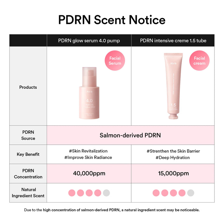 Abib PDRN Intensive Crème 1.5 Tube