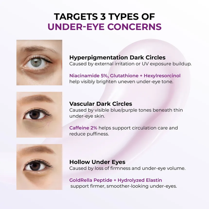 Jumiso Niacinamide 5+ Dark Circle Correcting Eye Cream