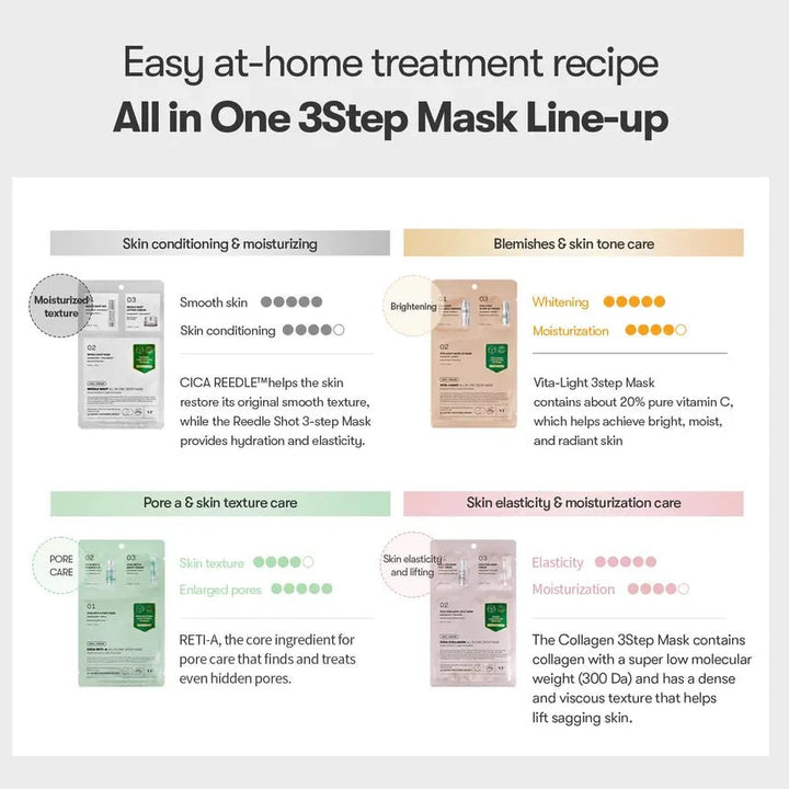 VT Reedle Shot All-In-One 3-Step Mask